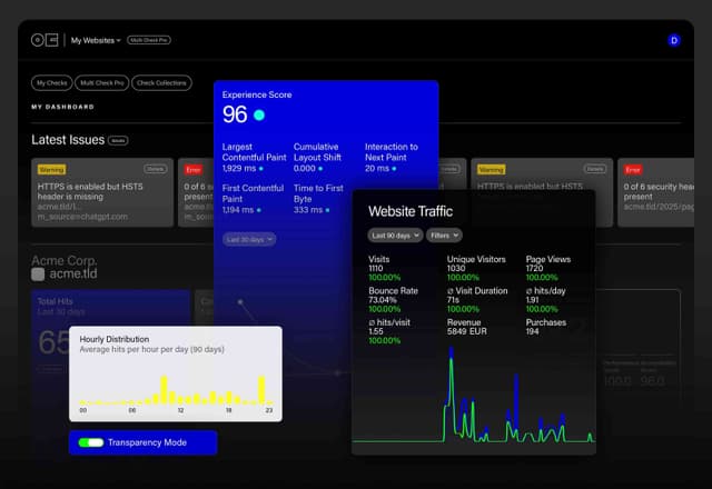 onEco +Analytics Pro screenshot 1