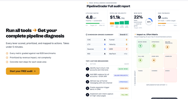 PipelineGrader — Free Revenue Audit Tools for B2B Founders screenshot 5