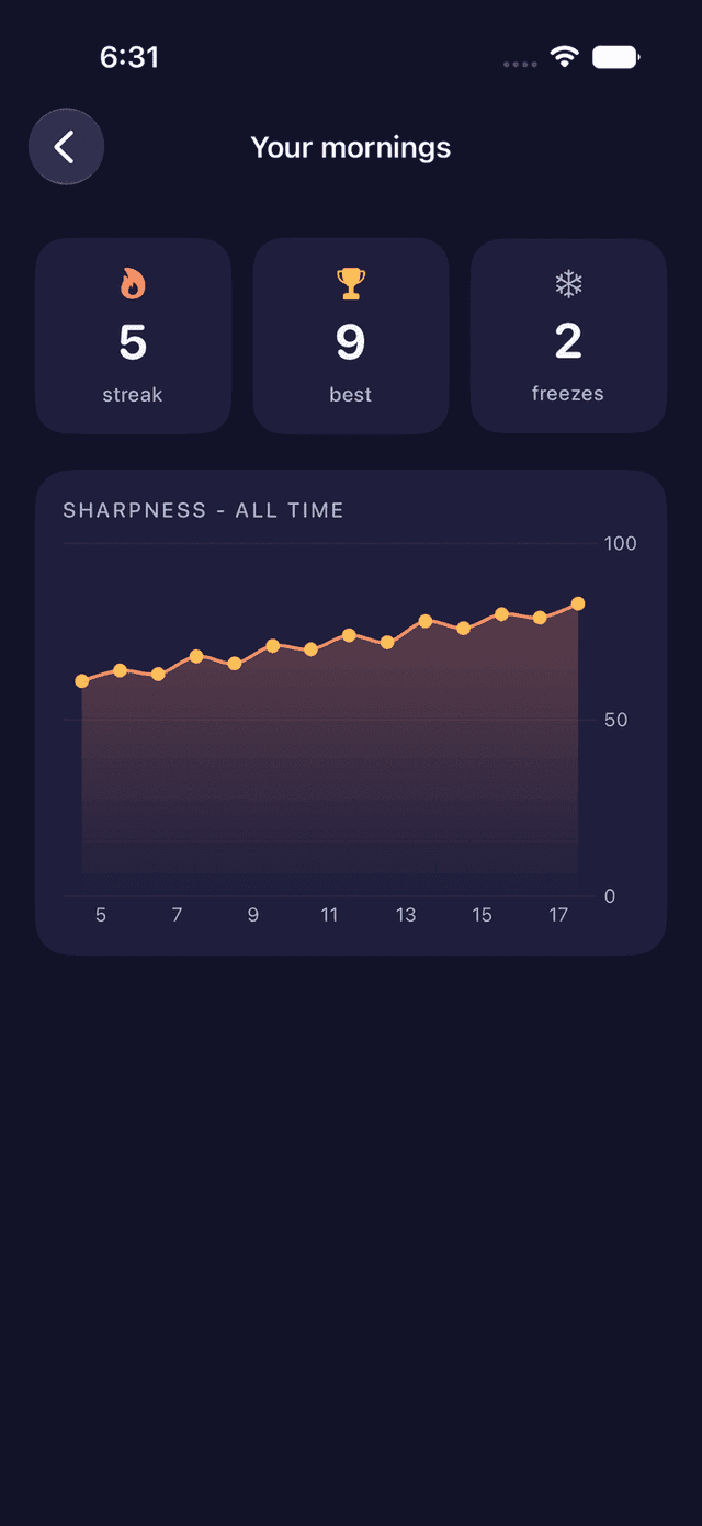 WakeSharp screenshot 5