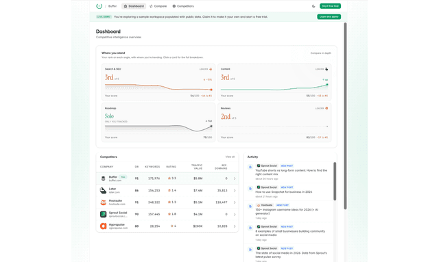 Outmano — Competitor Monitoring That Says What to Do Next screenshot 3