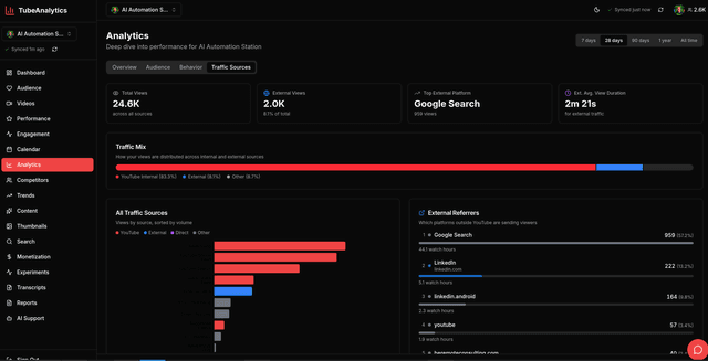 TubeAnalytics screenshot 3