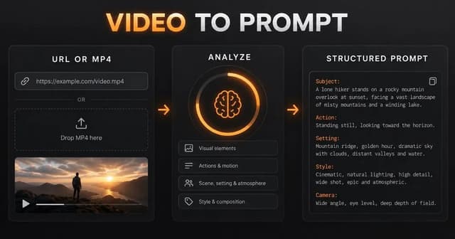 Copy Video AI screenshot 1