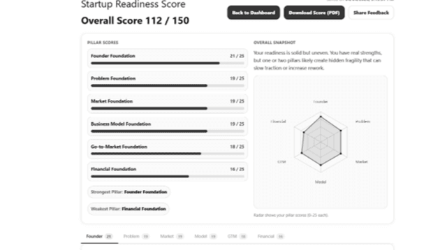 Startup Readiness Score screenshot 1