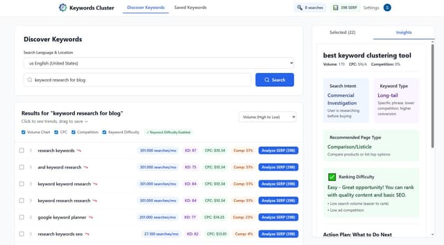 Keywords Cluster screenshot 2