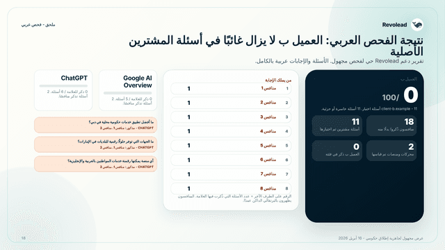Revolead screenshot 4