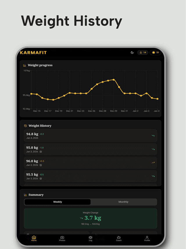 Karmafit: Weight & BMI Tracker screenshot 2