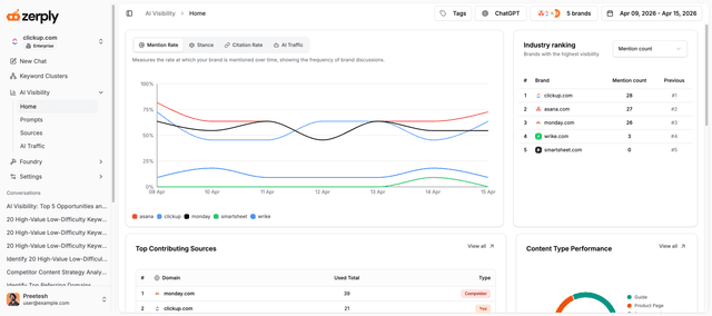 Zerply - Agentic AI SEO Platform with AI Visibility Tracking screenshot 1