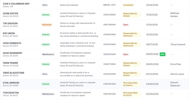 GetCodeViolations screenshot 2