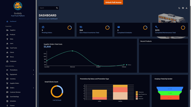 Grubzly screenshot 1