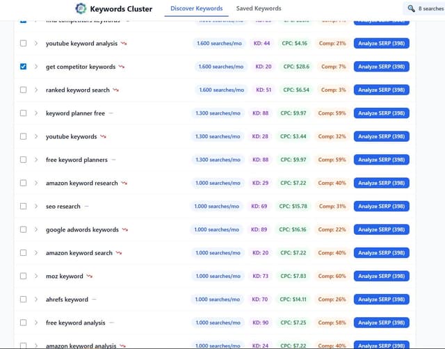 Keywords Cluster screenshot 3