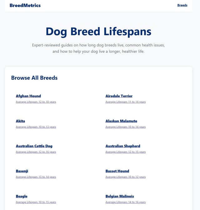 BreedMetrics.com screenshot 4