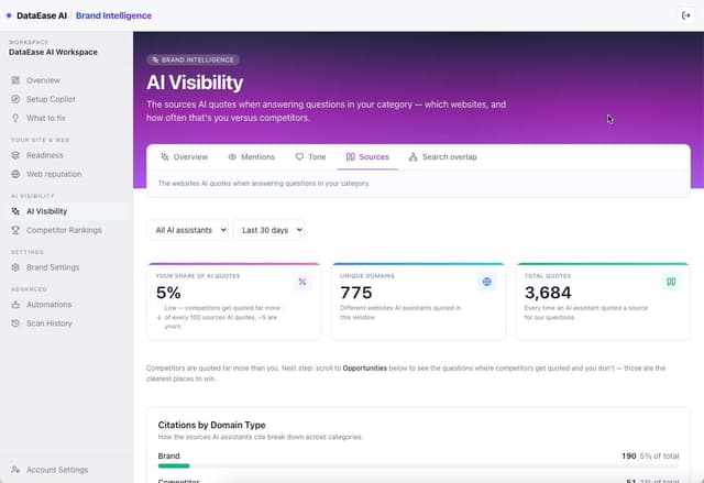 DataEase AI Brand Intelligence screenshot 2