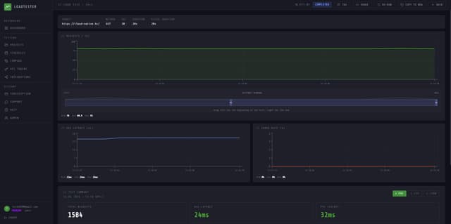 LoadTester screenshot 1