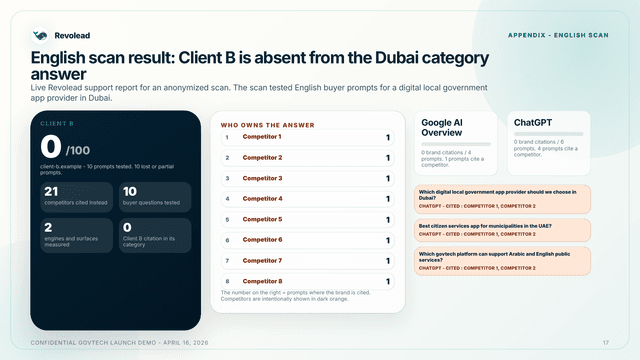 Revolead screenshot 1