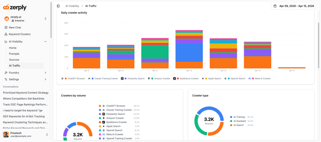Zerply - Agentic AI SEO Platform with AI Visibility Tracking screenshot 6
