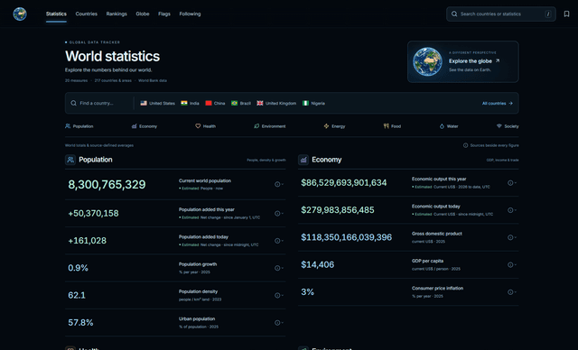 Global Data Tracker screenshot 1