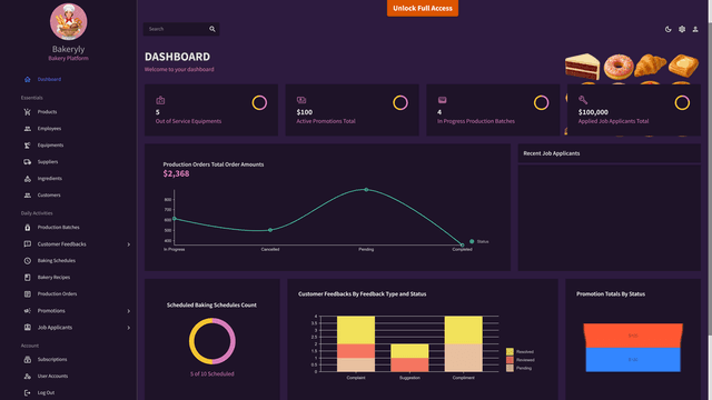 Bakeryly screenshot 1