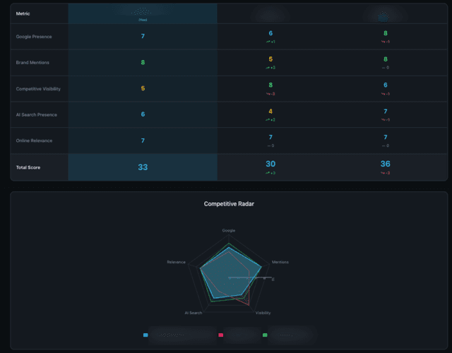AIOverview screenshot 3