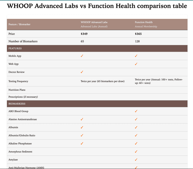 Blood Test Comparison screenshot 2