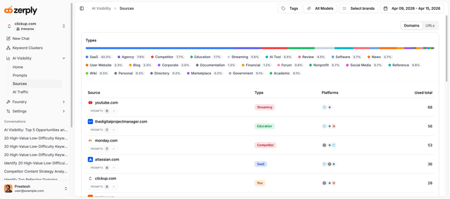 Zerply - Agentic AI SEO Platform with AI Visibility Tracking screenshot 3