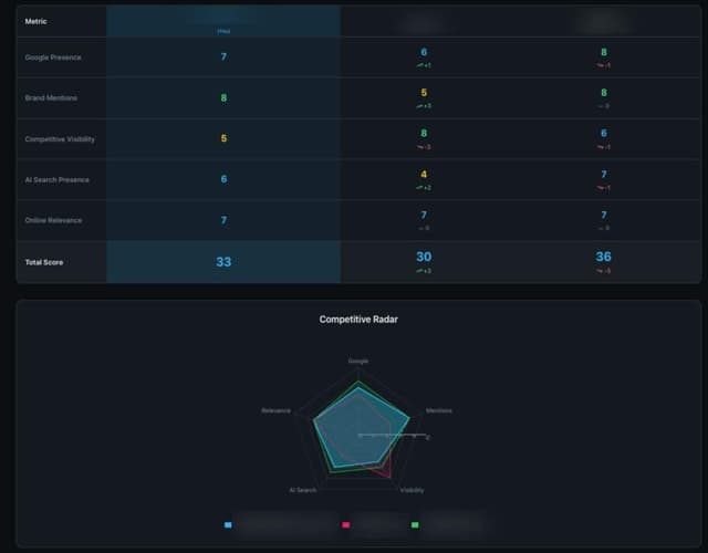 AIOverview screenshot 2