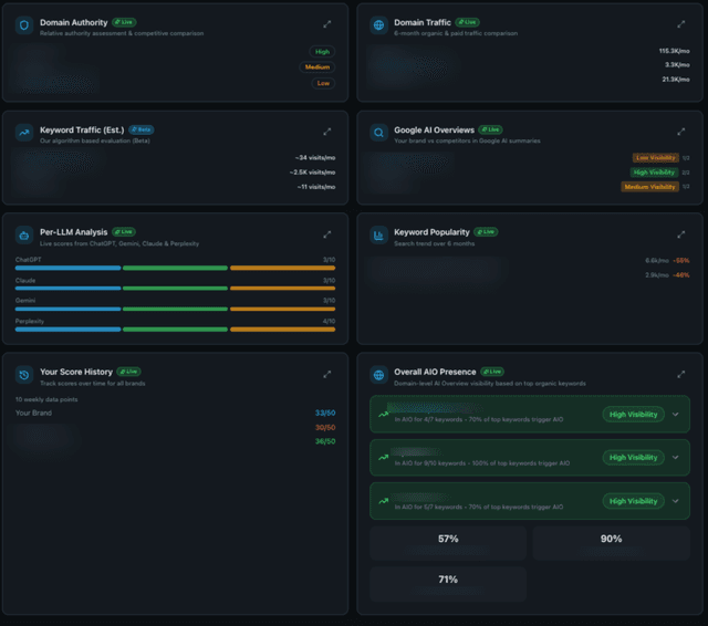 AIOverview screenshot 4