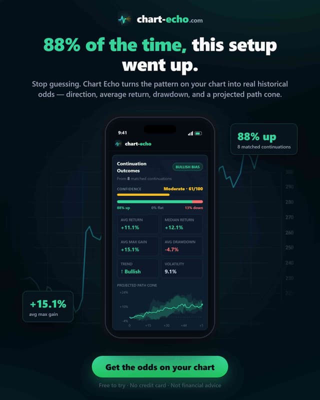Chart Echo screenshot 2