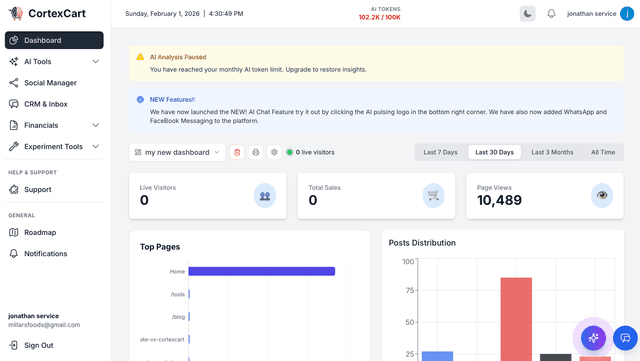 The AI Powered Analytics Dashboard for Ecommerce analytics screenshot 2