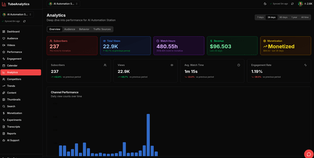 TubeAnalytics screenshot 4