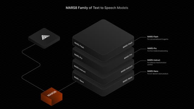 MARS8 Text to Speech AI Models screenshot 1