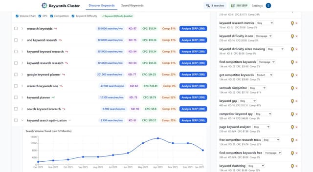 Keywords Cluster screenshot 1