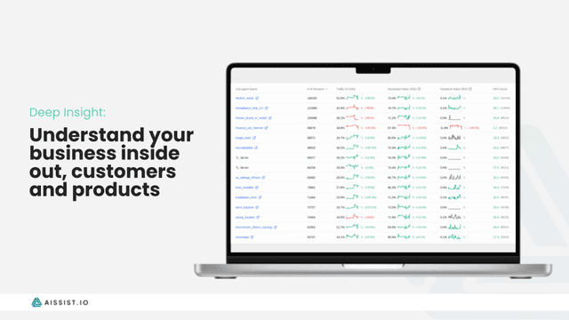 Aissist.io screenshot 2