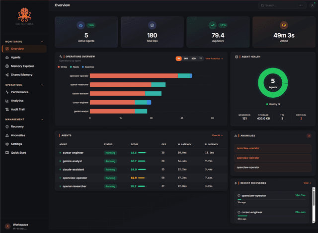Octopodas screenshot 2