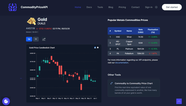Commodity Price API screenshot 3
