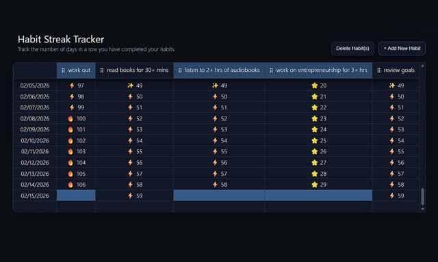Super Simple Habit Tracker screenshot 2