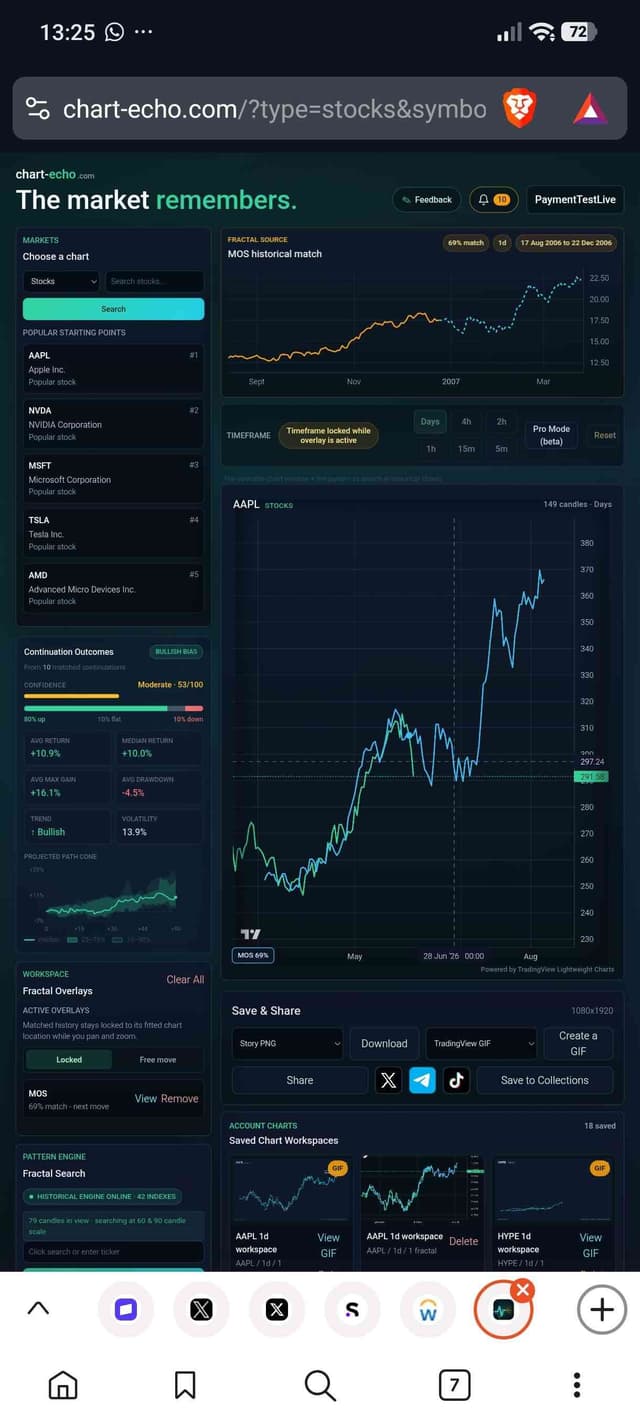 Chart Echo screenshot 1