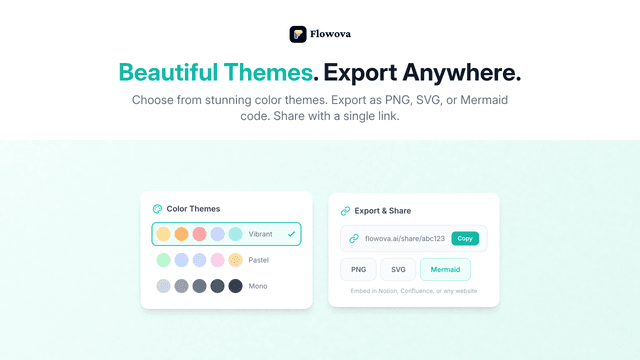 Flowova — AI Flowchart Generator screenshot 6