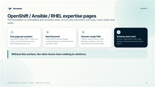 Revolead screenshot 3