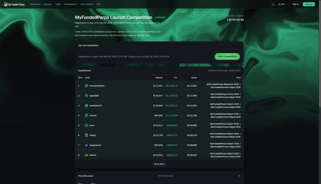 MyFundedPerps screenshot 4