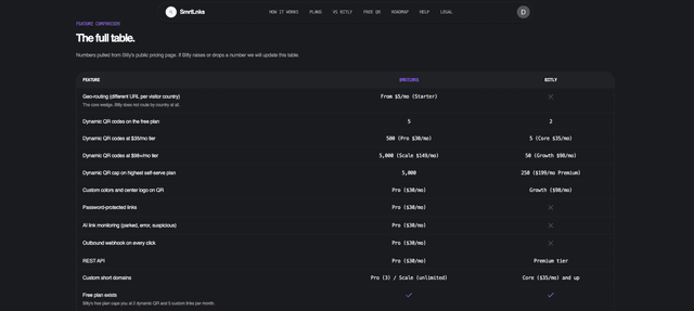 SmrtLnks screenshot 2