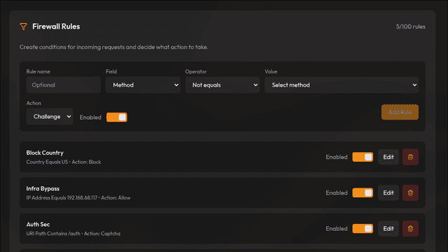 Wafler | DDoS Protection screenshot 3