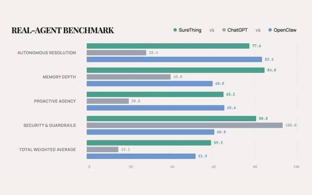 SureThing.io screenshot 2