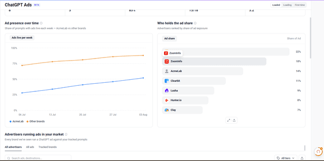 ThriveStack citedby screenshot 3