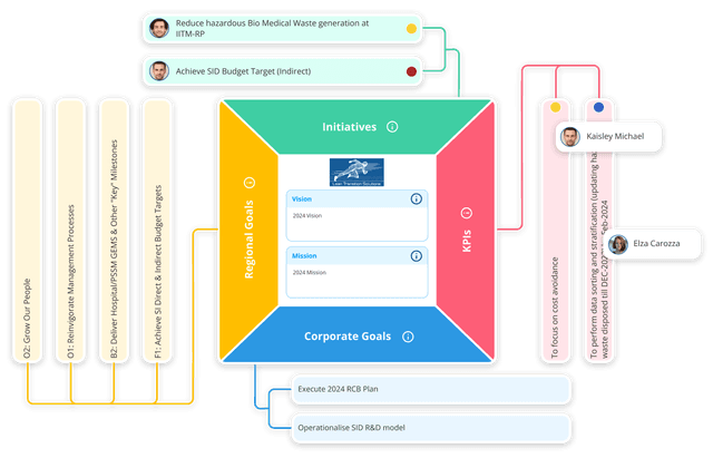 Lean Data Point screenshot 3