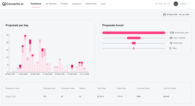 AI Upwork Automation Tool | Convertix.io screenshot 1