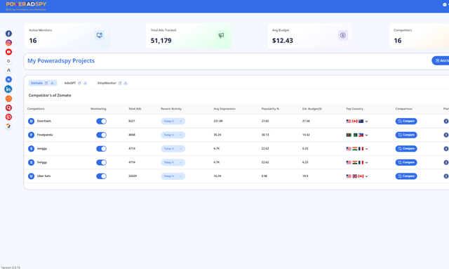 PowerAdSpy screenshot 2