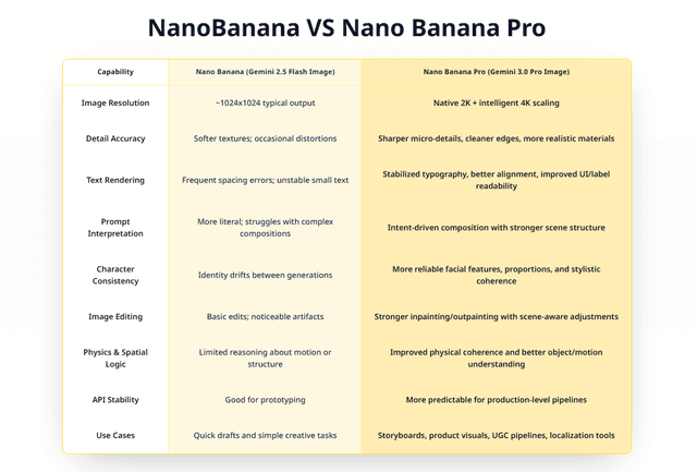 Nano Banana Pro screenshot 3