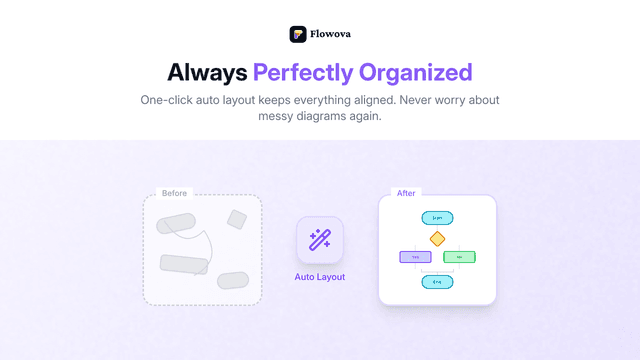 Flowova — AI Flowchart Generator screenshot 5