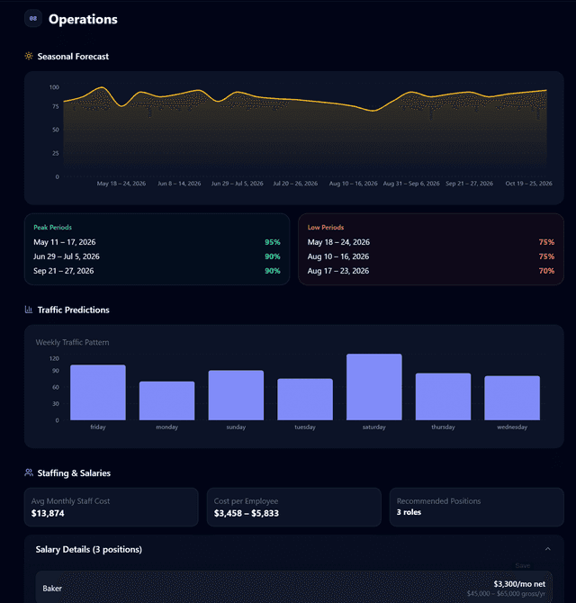WhereToOpen.ai screenshot 5