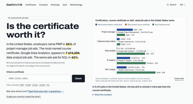 CertWorthIt screenshot 1